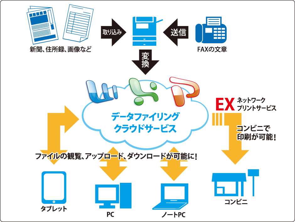 ファイリング機能